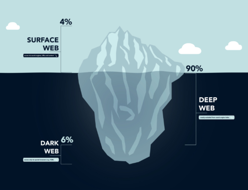 The Dark Web: What It Is And How It Affects Your Organization