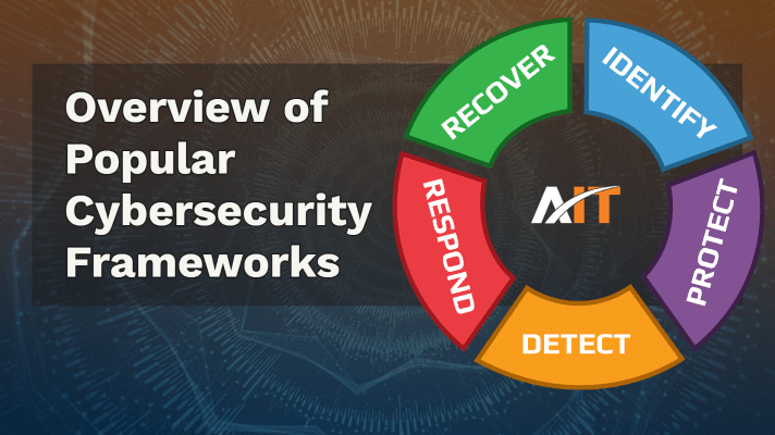 Tech imagery with an image of the NIST Cyber Security Framwork Flywheel and the title "Overview of Popular Cybersecurity Frameworks"